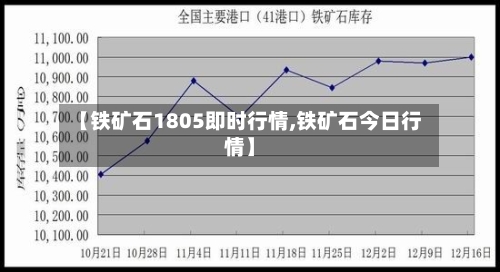 【铁矿石1805即时行情,铁矿石今日行情】