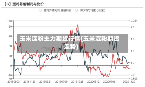 玉米淀粉主力期货行情(玉米淀粉期货走势)