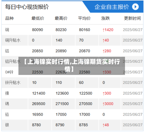 【上海镍实时行情,上海镍期货实时行情】-第2张图片