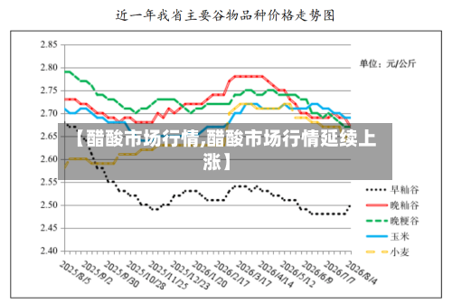 【醋酸市场行情,醋酸市场行情延续上涨】