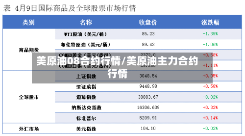 美原油08合约行情/美原油主力合约行情-第2张图片
