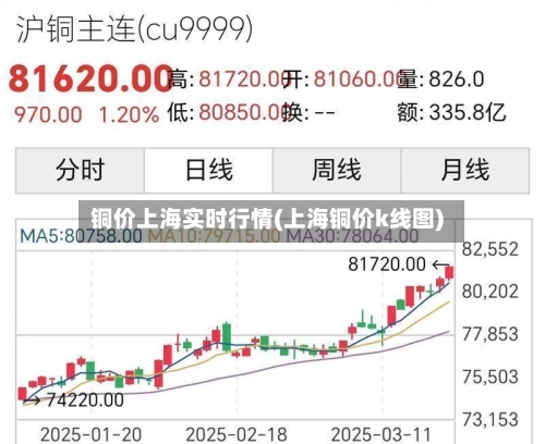 铜价上海实时行情(上海铜价k线图)