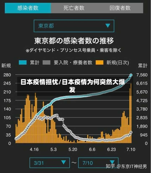 日本疫情担忧/日本疫情为何突然大爆发