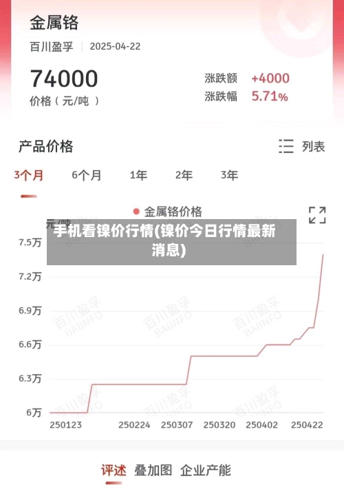 手机看镍价行情(镍价今日行情最新消息)-第2张图片