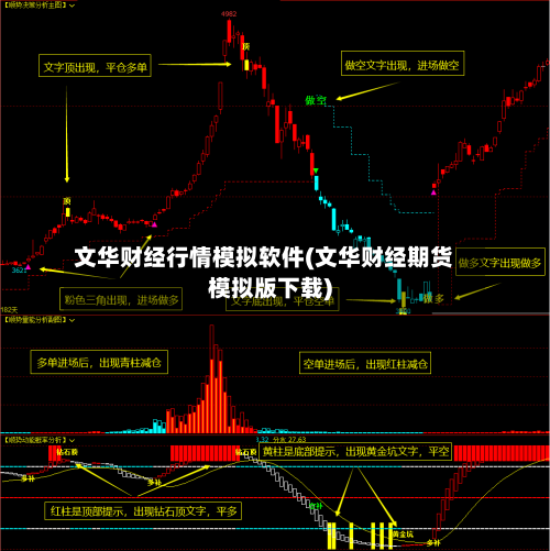 文华财经行情模拟软件(文华财经期货模拟版下载)