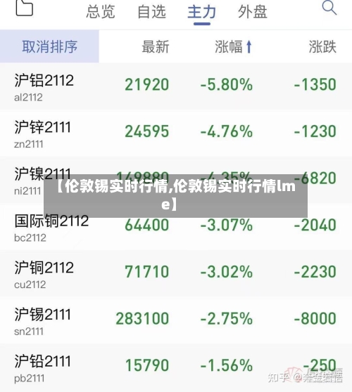【伦敦锡实时行情,伦敦锡实时行情lme】-第2张图片