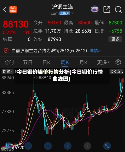 今日铜价铝价行情分析(今日铜价行情曲线图)
