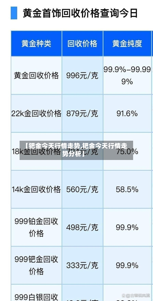 【钯金今天行情走势,钯金今天行情走势分析】