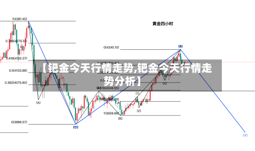 【钯金今天行情走势,钯金今天行情走势分析】-第2张图片