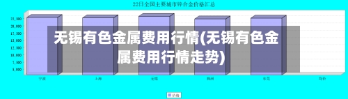 无锡有色金属费用行情(无锡有色金属费用行情走势)-第2张图片