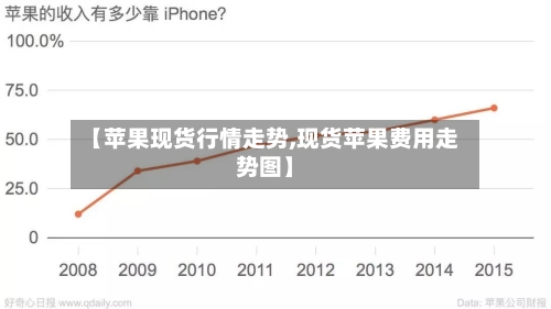 【苹果现货行情走势,现货苹果费用走势图】