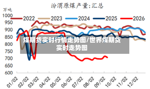 煤期货实时行情走势图/世界煤期货实时走势图