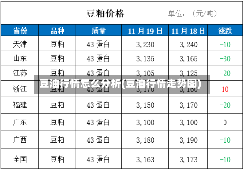 豆油行情怎么分析(豆油行情走势图)-第2张图片