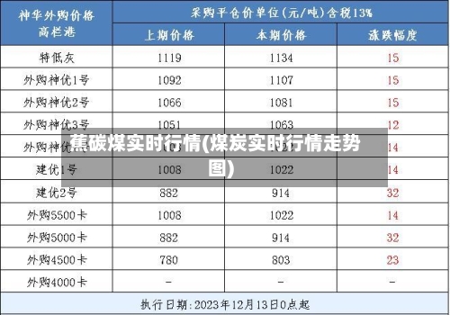 蕉碳煤实时行情(煤炭实时行情走势图)