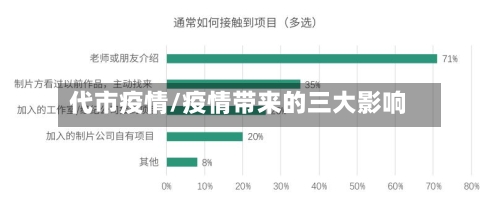 代市疫情/疫情带来的三大影响-第2张图片