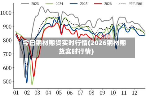 今日钢材期货实时行情(2026钢材期货实时行情)-第2张图片