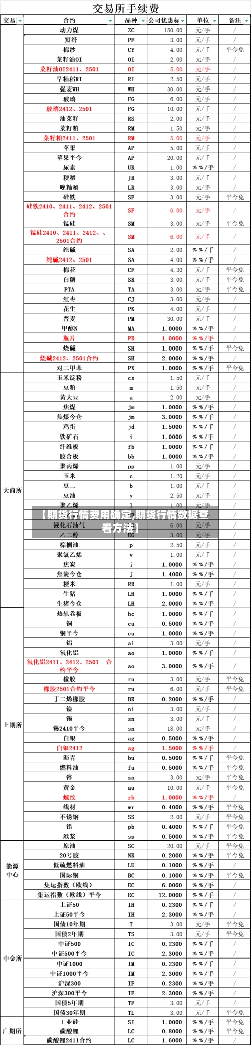 【期货行情费用确定,期货行情数据查看方法】
