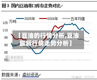 【豆油的行情分析,豆油最新行情走势分析】