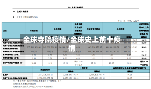 全球寺院疫情/全球史上前十疫情-第2张图片