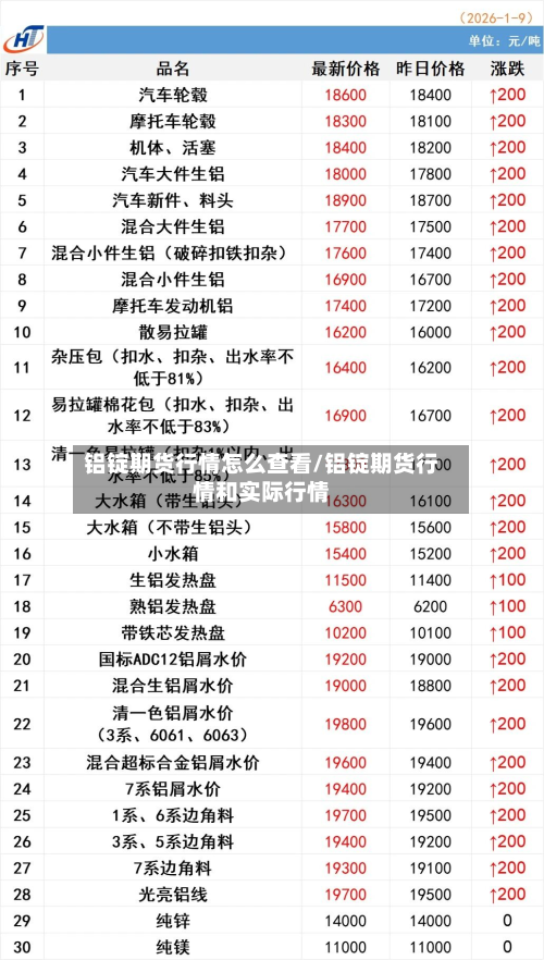 铝锭期货行情怎么查看/铝锭期货行情和实际行情-第3张图片