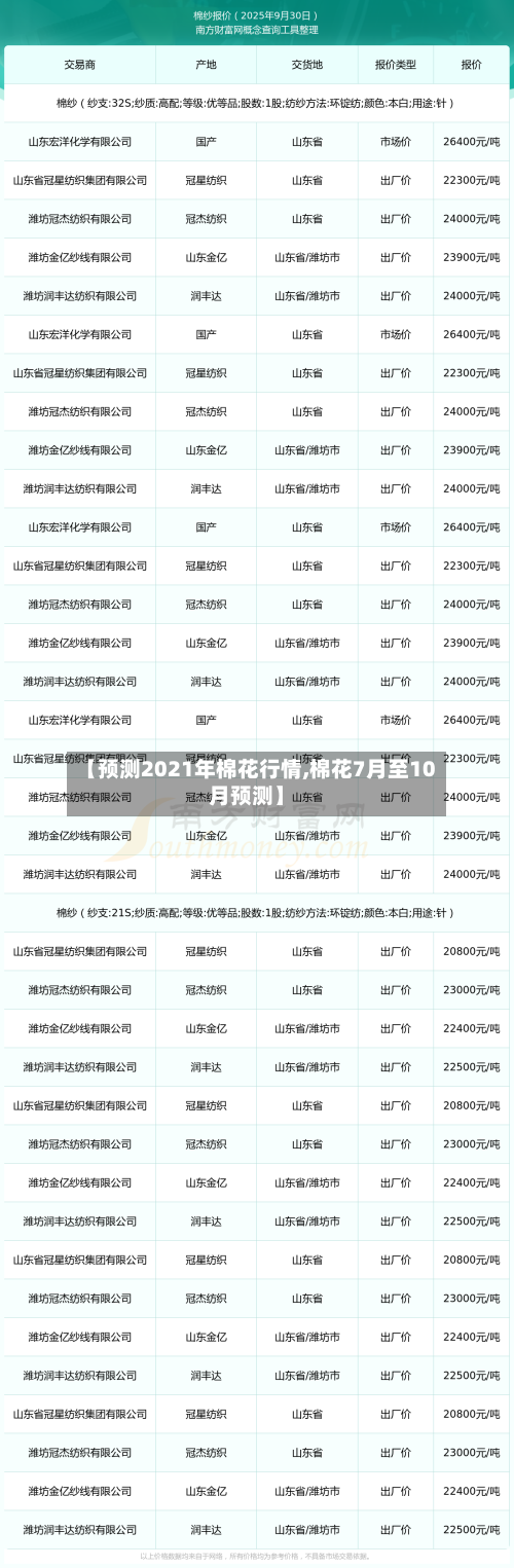 【预测2021年棉花行情,棉花7月至10月预测】-第2张图片