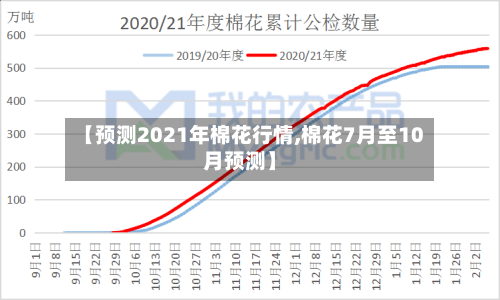 【预测2021年棉花行情,棉花7月至10月预测】
