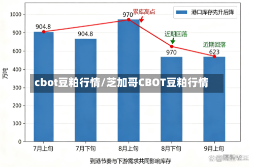 cbot豆粕行情/芝加哥CBOT豆粕行情