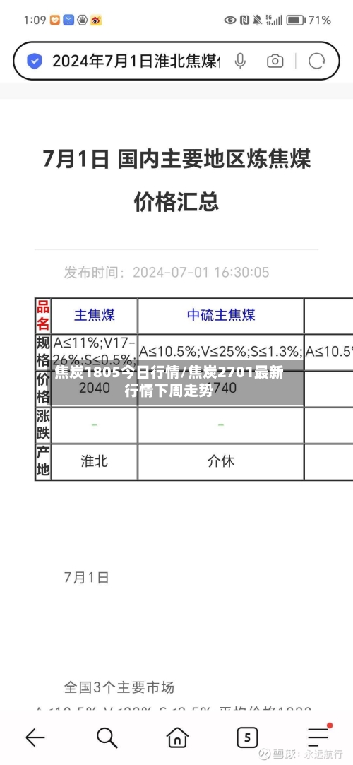 焦炭1805今日行情/焦炭2701最新行情下周走势-第2张图片