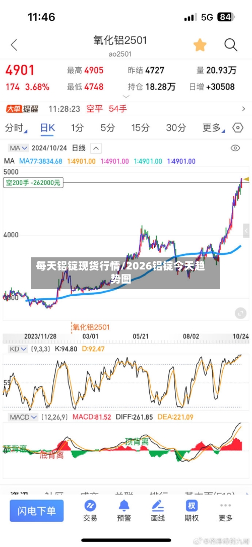 每天铝锭现货行情/2026铝锭今天趋势图