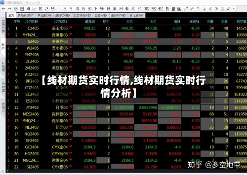 【线材期货实时行情,线材期货实时行情分析】