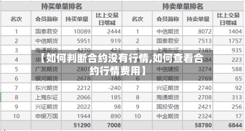 【如何判断合约没有行情,如何查看合约行情费用】-第3张图片