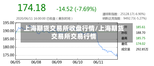 上海期货交易所收盘行情/上海期货交易所交易行情