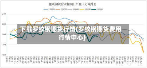 下载罗纹钢期货行情(罗纹钢期货费用行情中心)