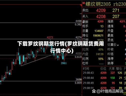 下载罗纹钢期货行情(罗纹钢期货费用行情中心)-第2张图片