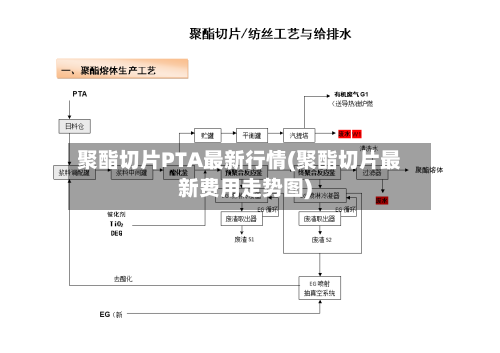 聚酯切片PTA最新行情(聚酯切片最新费用走势图)