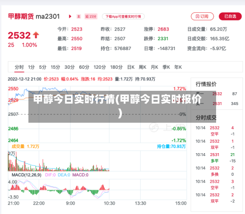 甲醇今日实时行情(甲醇今日实时报价)-第2张图片
