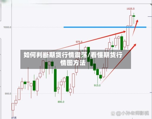 如何判断期货行情震荡/看懂期货行情图方法-第2张图片