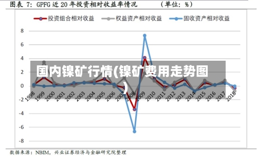 国内镍矿行情(镍矿费用走势图)-第2张图片