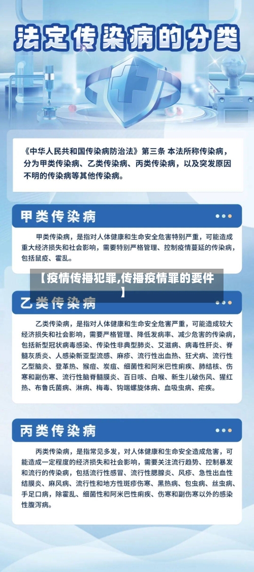 【疫情传播犯罪,传播疫情罪的要件】