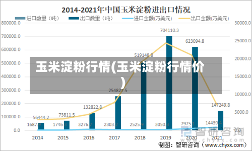 玉米淀粉行情(玉米淀粉行情价)-第2张图片