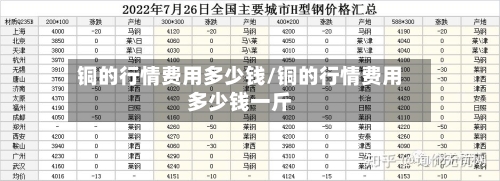 铜的行情费用多少钱/铜的行情费用多少钱一斤-第2张图片