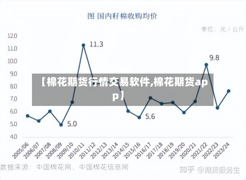 【棉花期货行情交易软件,棉花期货app】-第2张图片