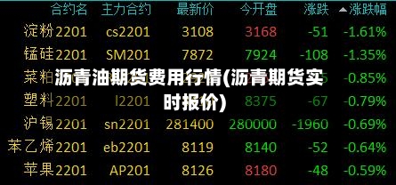 沥青油期货费用行情(沥青期货实时报价)