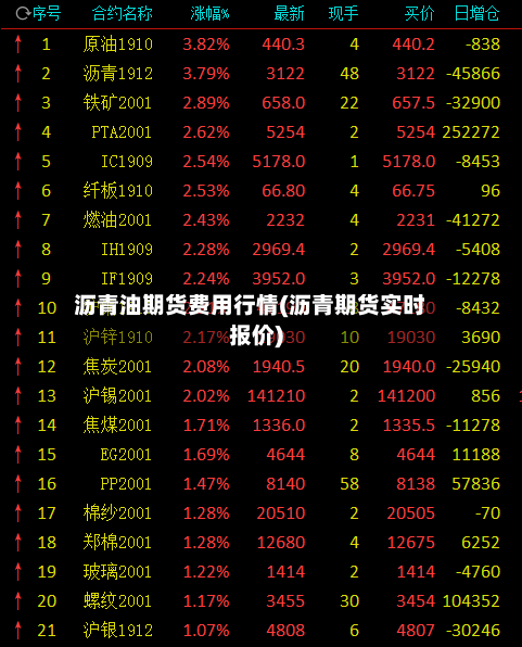 沥青油期货费用行情(沥青期货实时报价)-第2张图片