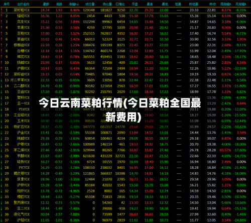 今日云南菜粕行情(今日菜粕全国最新费用)-第3张图片