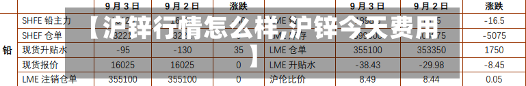 【沪锌行情怎么样,沪锌今天费用】-第2张图片