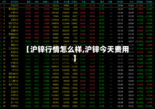 【沪锌行情怎么样,沪锌今天费用】