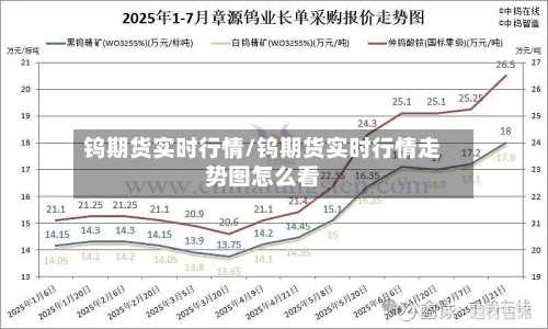 钨期货实时行情/钨期货实时行情走势图怎么看-第2张图片