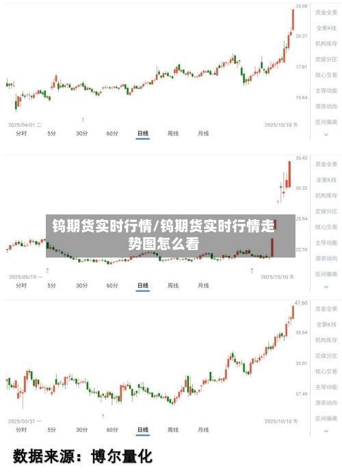 钨期货实时行情/钨期货实时行情走势图怎么看