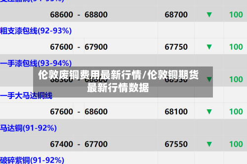 伦敦废铜费用最新行情/伦敦铜期货最新行情数据-第2张图片